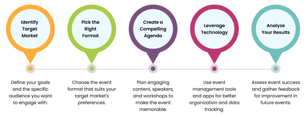 Steps to Take With Your B2B Event Planning
